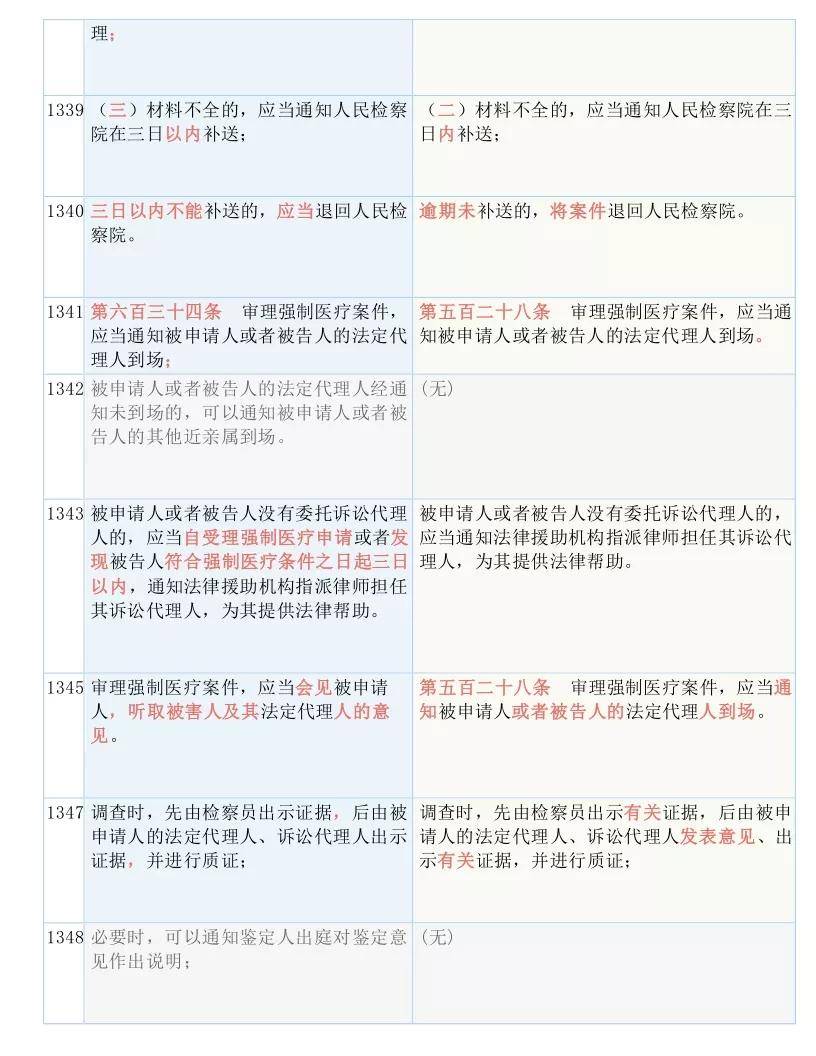 2025全年免费资料大全详解释义、解释落实